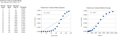 Falls into water are handled somewhat differently. Delta S D D Hotspot Falling Revisted
