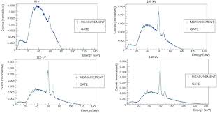 Pmt plus hv power supply and amplifier. Evaluation Of An Optical Scintillating Fiber Detector For Ct Dosimetry Sciencedirect