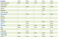 You can purchase a ktm komuter train ticket from kl sentral ktm station to batu caves ktm station. Ets Kl Sentral To Taiping Ktm Train Schedule Jadual Fares Harga Tiket
