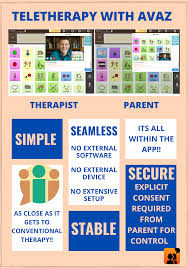 I have so many on my wishlist still. Teletherapy A Smart Way To Facilitate Remote Speech Therapy For Adults And Children Avaz Inc