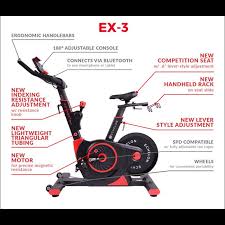 We've seen countless stories of people getting healthy or being notified of health conditions thanks to the product. Echelon Smart Connect Bike Ex3