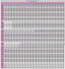 army rank chart and pay navy reserve drill pay chart rank