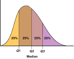 3 4 Five Useful Numbers Percentiles