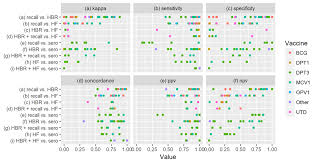 These are likely bcg vaccination scars. A Systematic Review Of The Agreement Of Gates Open Research