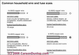 submersible pump wire sizing chart maestriaenderecho co