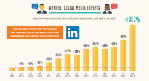 How To Hire A Social Media Manager The 12 Essential Habits Social Media Jobs Social Media Apps Social Media Advantages