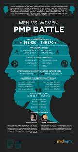 Men Women The Pmp Infographic Girl S Guide To Project Management Project Management Project Management Professional Project Management Tools