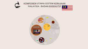 Sistem pentadbiran kerajaan malaysia telah terbentuk sejak zaman prasejarah. Komponen Utama Sistem Kerajaan Malaysia Badan Eksekutif By Helmi Mat Ulam