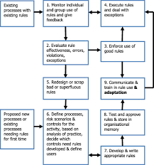 Student affected by drugs or alcohol are not permitted in the workshop Working To Rule Or Working Safely Part 2 The Management Of Safety Rules And Procedures Sciencedirect