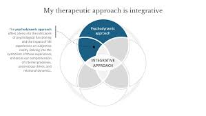 Image result for Higher Integrative Function