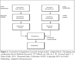 Among those are the vice president and the heads of the federal executive departments, all of whom are by federal law (3 u.s.c. The State Of Mobile Learning Implementation In Government Cabinet Level Agencies And Departments Semantic Scholar