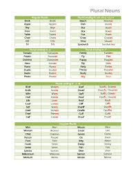 We did not find results for: Calameo 3 Plural Nouns