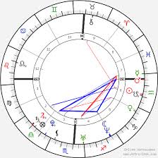 Justin Timberlake Birth Chart Horoscope Date Of Birth Astro
