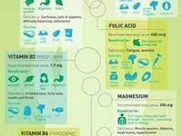 Common Herbal Remedies Their Uses And Side Effects Saw Palmetto Is Associated With An Increased Bleeding Risk Like Herbalism Herbal Remedies Black Cohosh