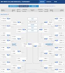 16 seeds, this time with a trip to play duke on the line, and a matchup between no on paper, both games have the potential to come down to the wire, and as tuesday night showed, almost anything can happen during march madness. Here Are Microsoft Bing S March Madness Bracket Predictions Powered By Intelligent Machine Learning Technology Geekwire