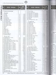 Daftar harga bahan bangunan xls. Jurnal Harga Satuan Bahan Bali 2015