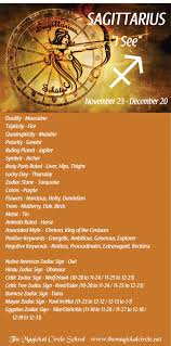 Sagittarius Correspondences Jupiter Symbol Sagittarius Astrology Zodiac