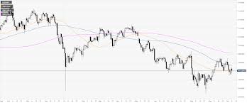 usd jpy technical analysis greenback off daily lows