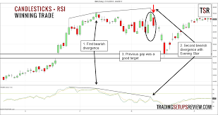 Pin On Forex