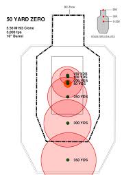 To print the target, click the last link and be sure to follow the instructions on printing. Is Your Carbine S Zero Wrong The Armory Life