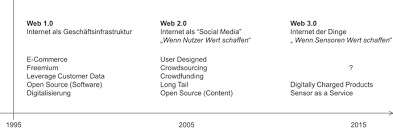 Https Link Springer Com Content Pdf 10 1007 2f978 3 658 18165 9 Pdf