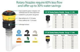 He said the best heads were a rainbird rotor head that was in the $30 each price range. Sprinkler Heads Michael Hannity Home Services