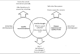 Comparison of qualitative & quantitative research. What Value Can Qualitative Research Add To Quantitative Research Design An Example From An Adolescent Idiopathic Scoliosis Trial Feasibility Study Semantic Scholar