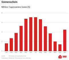 Im weiteren verlauf des tages fällt mittags und auch abends regen und die temperaturen liegen zwischen 11 und 13 grad. Wetter In Velbert Regen Hausbau Gewitter Und Wolken Ihr Hausverkauf Immobilie Verkaufen Kapitalanlage