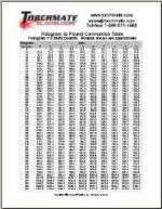 Reference Tables Torchmate