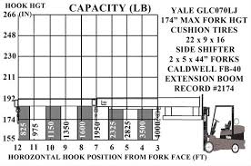 60 Factual Forklift Lifting Capacity Chart