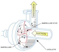 centrifugal pumps selection guide engineering360