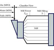 A semi-autogenous grinding mill operation | Download ...