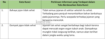 Kunci jawaban lks bahasa jawa kelas 5 semester 2 guru ilmu sosial tantri basa kelas 5 wulangan 7 pasinaon 3 gladhen 3 5 hal 136. Kunci Jawaban Buku Tematik Tema 6 Kelas 6 Halaman 37 38 40 41 Koesrow