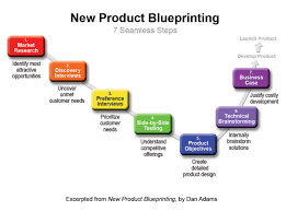 Design and build the product. 7 Seamless Steps In New Product Blueprinting Aim Institute