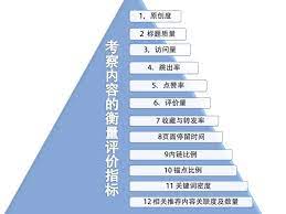 诺贝尔文学奖获得者的文章不一定好文章 bar chart chart 10 things