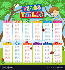 Times Tables Chart With Boy And Ladybugs In