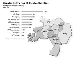 A visit to klang valley: Map Of Klang Valley Malaysia Download Scientific Diagram