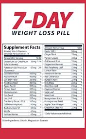 Matter Of Fact Diet Chart Weight Loss Female Diet Chart For