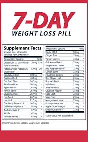 Matter Of Fact Diet Chart Weight Loss Female Diet Chart For