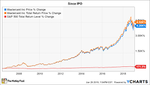 Could Mastercard Be A Millionaire Maker Stock The Motley Fool