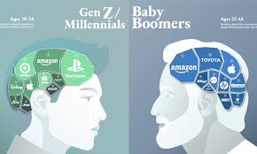 Check spelling or type a new query. Visualizing The Most Loved Brands By Generation
