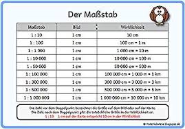 Merkplakate Zum Thema Massstab Materialwiese In 2020 Education Level Education