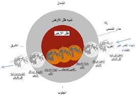 شهد نصف الكرة الأرضية ظهر اليوم الأربعاء خسوفاً كلياً للقمر العملاق. Phenomenes Astronomiques Ø§Ù„Ù…Ø¹Ù‡Ø¯ Ø§Ù„ÙˆØ·Ù†ÙŠ Ù„Ù„Ø±ØµØ¯ Ø§Ù„Ø¬ÙˆÙŠ