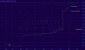 Usdirr Chart Rate And Analysis Tradingview