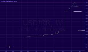 Usdirr Chart Rate And Analysis Tradingview