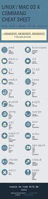 A Quick Unix Commands Cheat Sheet To The Unix Mac Terminal Linux Computer Programming How To Memorize Things