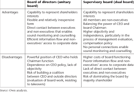 1 Summarizes The Pros And Cons Of Unitary And Dual Boards Download Scientific Diagram