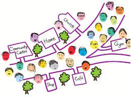 You are presented with so many insurance options that you are unsure which is best. A New Direction For Adults With Learning Disabilities Pathway Healthcare