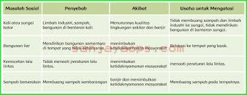 Kunci jawaban bahasa indonesia halaman 170 kumpulan jurnal bahasa indonesia lengkap pdf download. Kunci Jawaban Buku Siswa Tema 6 Kelas 5 Halaman 169 170 171 172 174 175 Sanjayaops