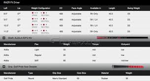 Callaway Xr Driver Adjustment Chart Bedowntowndaytona Com